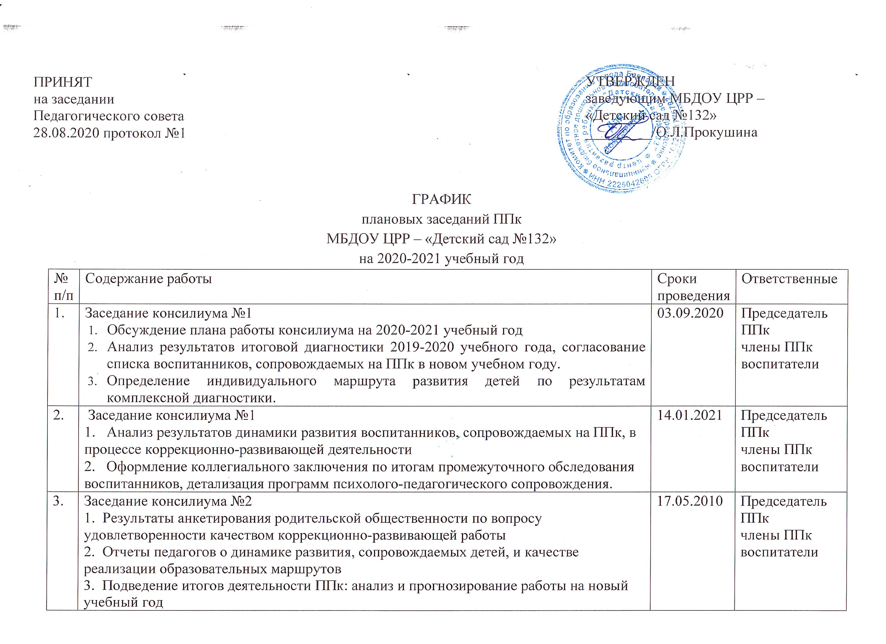 Психолого-педагогический консилиум