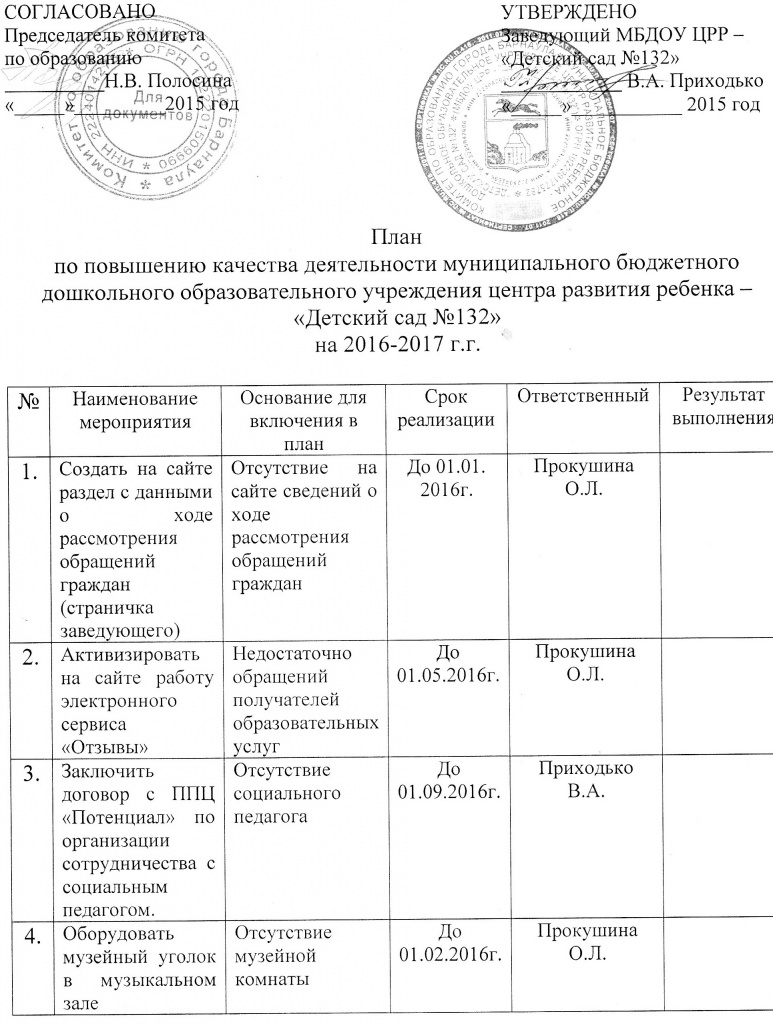 План повышения качества образования.jpg План повышения качества образования.jpg